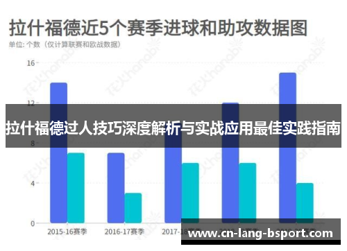 拉什福德过人技巧深度解析与实战应用最佳实践指南