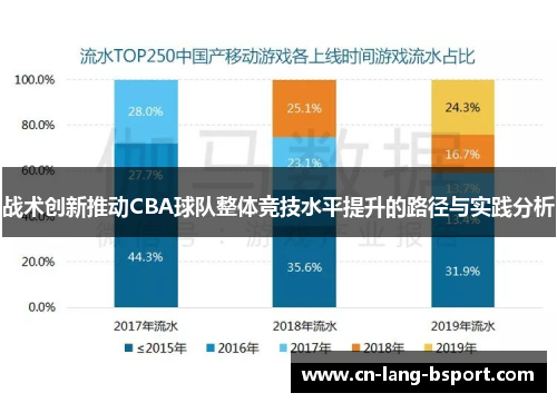战术创新推动CBA球队整体竞技水平提升的路径与实践分析 战术创新推动CBA球队整体竞技水平提升的路径与实践分析