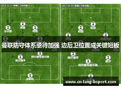 曼联防守体系亟待加强 边后卫位置成关键短板