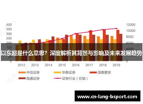以东超是什么意思?深度解析其背景与影响及未来发展趋势 以东超是什么意思?深度解析其背景与影响及未来发展趋势