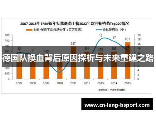 德国队换血背后原因探析与未来重建之路