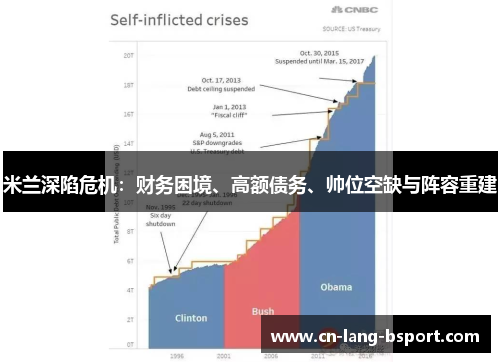 米兰深陷危机：财务困境、高额债务、帅位空缺与阵容重建