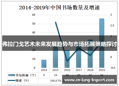 弗拉门戈艺术未来发展趋势与市场拓展策略探讨