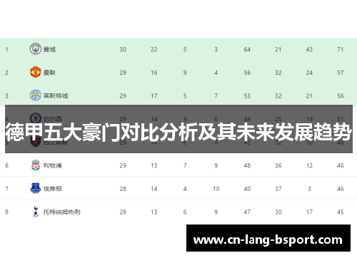 德甲五大豪门对比分析及其未来发展趋势 德甲五大豪门对比分析及其未来发展趋势