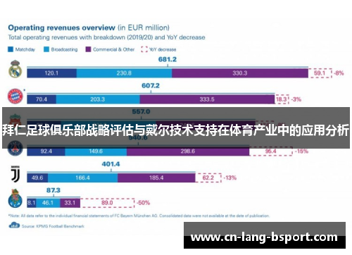 拜仁足球俱乐部战略评估与戴尔技术支持在体育产业中的应用分析