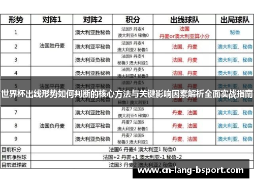 世界杯出线形势如何判断的核心方法与关键影响因素解析全面实战指南 世界杯出线形势如何判断的核心方法与关键影响因素解析全面实战指南