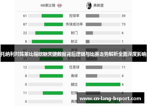 托纳利对阵莱比锡欧联关键数据背后逻辑与比赛走势解析全面深度影响 托纳利对阵莱比锡欧联关键数据背后逻辑与比赛走势解析全面深度影响