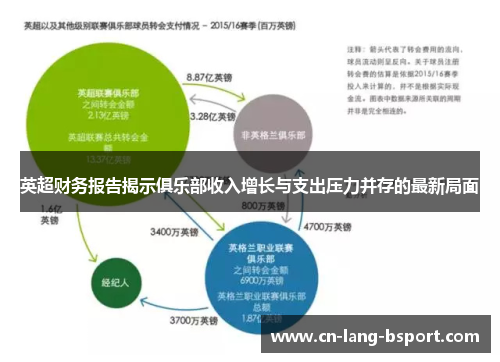 英超财务报告揭示俱乐部收入增长与支出压力并存的最新局面