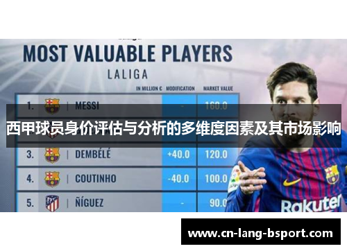 西甲球员身价评估与分析的多维度因素及其市场影响