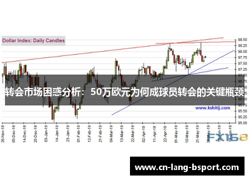 转会市场困惑分析：50万欧元为何成球员转会的关键瓶颈