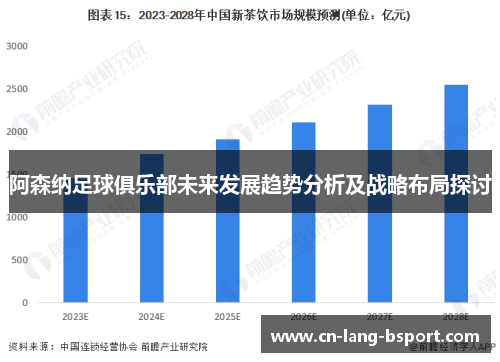 阿森纳足球俱乐部未来发展趋势分析及战略布局探讨