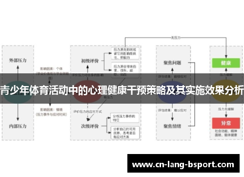 青少年体育活动中的心理健康干预策略及其实施效果分析 青少年体育活动中的心理健康干预策略及其实施效果分析