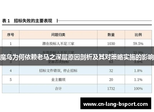 魔鸟为何依赖老马之深层原因剖析及其对策略实施的影响